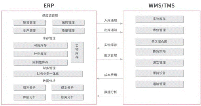 东莞用友