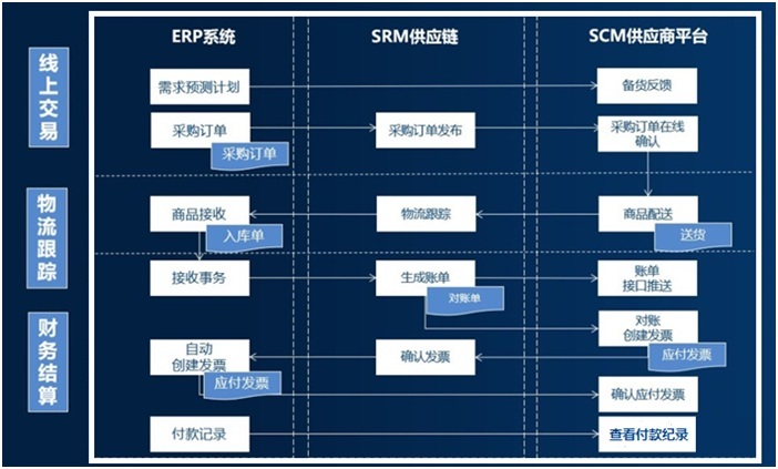 东莞用友