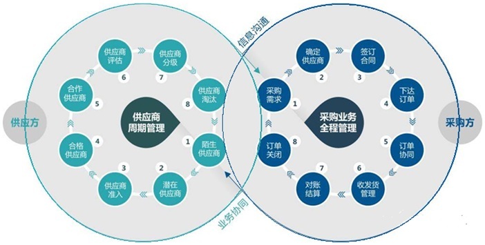 东莞用友