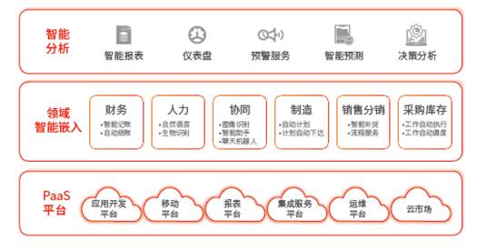 東莞用友