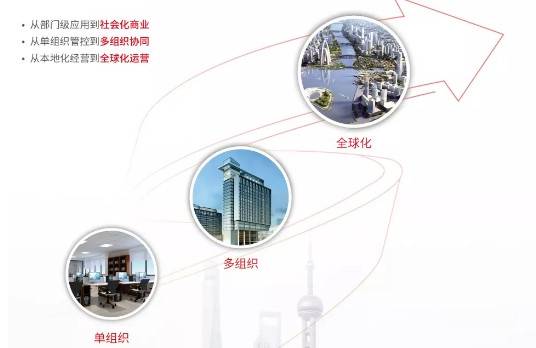 東莞用友