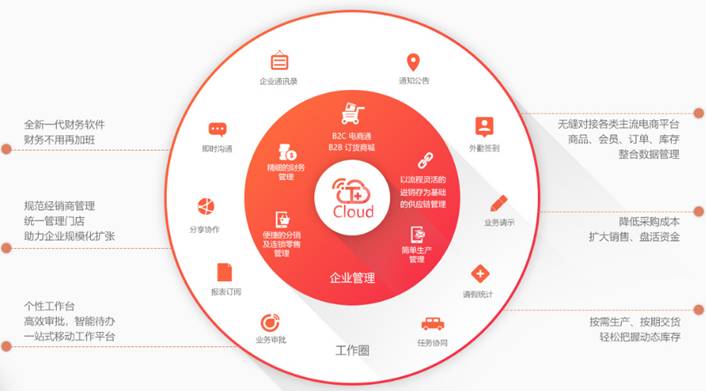 东莞用友
