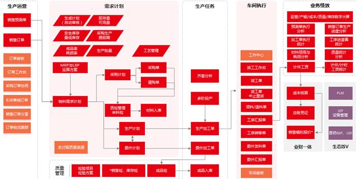 东莞用友