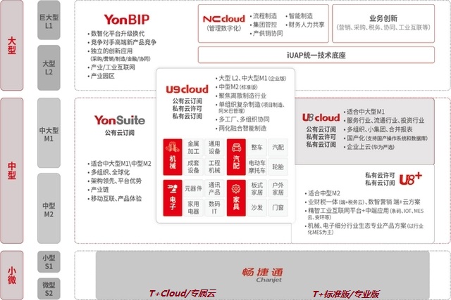 东莞用友软件