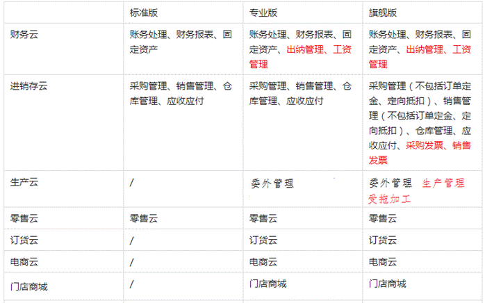 金蝶云星辰东莞
