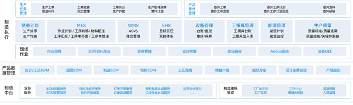 金蝶云星瀚