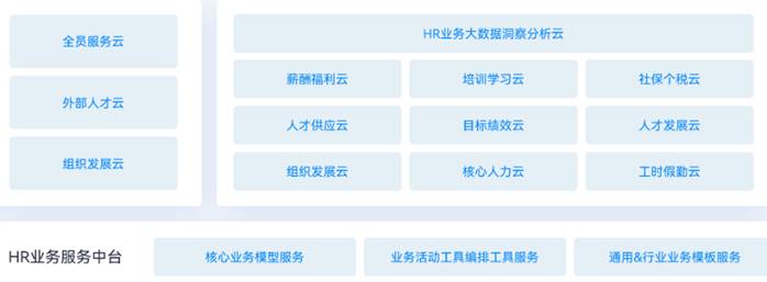 金蝶云星瀚
