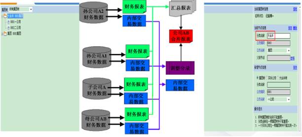 东莞用友