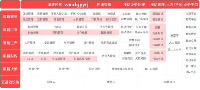 东莞用友