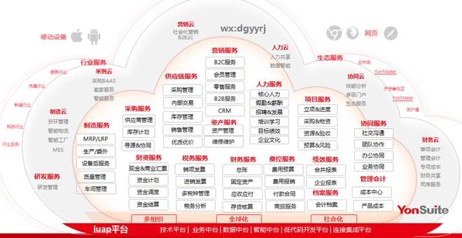 东莞用友