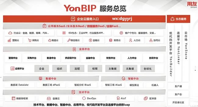 东莞用友